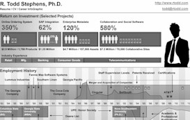 Personal CV